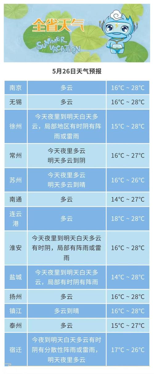 泰州市天气预报，泰州市天气预报十五天？-第3张图片-优品飞百科