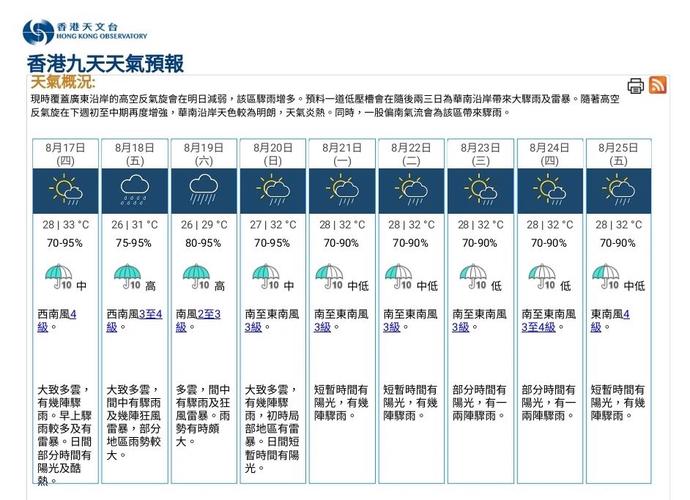 香港的天气预报，香港的天气预报30天查询-第4张图片-优品飞百科