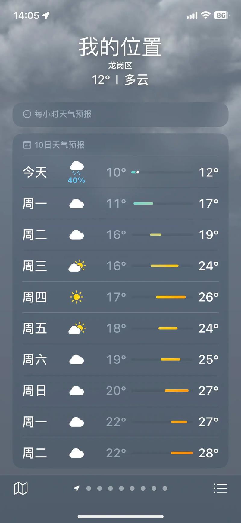 大坪天气预报，普宁大坪天气预报？-第3张图片-优品飞百科