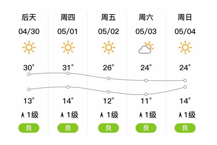 明天后天的天气预报?明天后天的天气预报武汉市明天后天的天气预报?-第3张图片-优品飞百科 明天后天的天气预报?明天后天的天气预报武汉市明天后天的天气预报?-第3张图片-优品飞百科