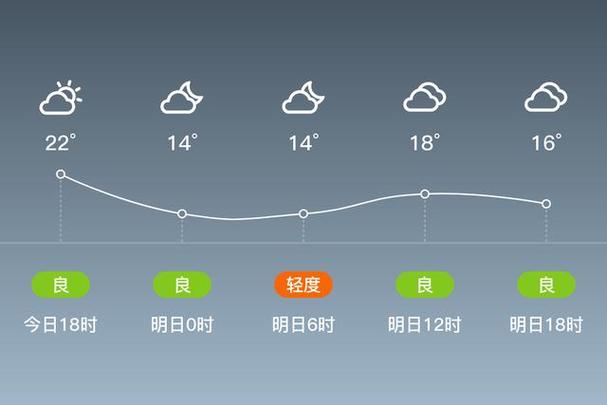 明天后天的天气预报?明天后天的天气预报武汉市明天后天的天气预报?-第5张图片-优品飞百科 明天后天的天气预报?明天后天的天气预报武汉市明天后天的天气预报?-第5张图片-优品飞百科