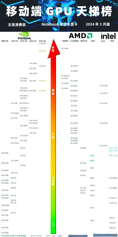 笔记本的显卡性能排名榜？笔记本显卡性能排名榜2025？