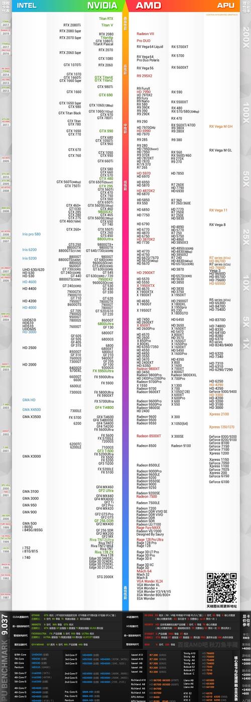 笔记本的显卡性能排名榜？笔记本显卡性能排名榜2025？-第2张图片-优品飞百科