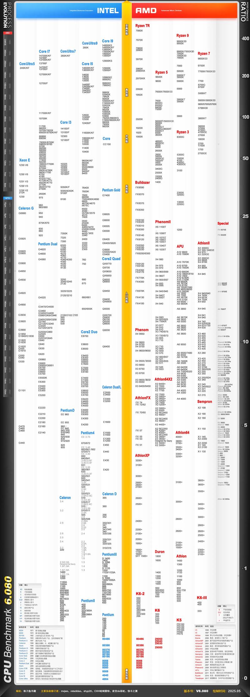 笔记本的显卡性能排名榜？笔记本显卡性能排名榜2025？-第3张图片-优品飞百科