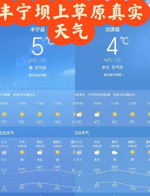 张北天气预报？张北天气预报最新？-第3张图片-优品飞百科