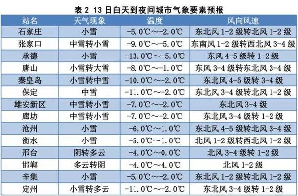 张北天气预报？张北天气预报最新？-第4张图片-优品飞百科