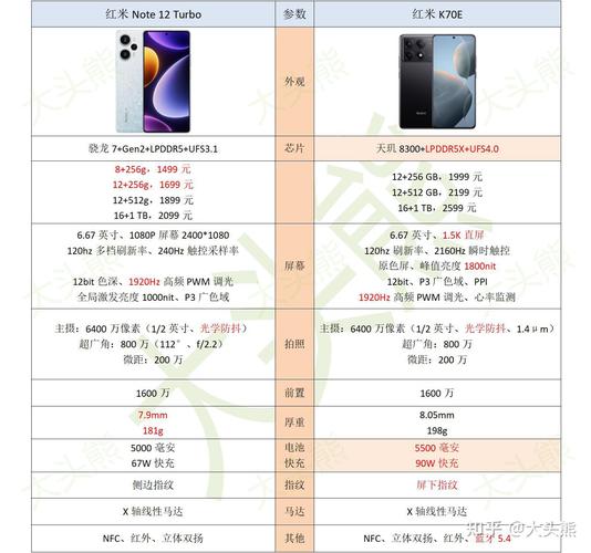 小米note系列和k系列哪个好，红米note系列与k系列区别-第1张图片-优品飞百科
