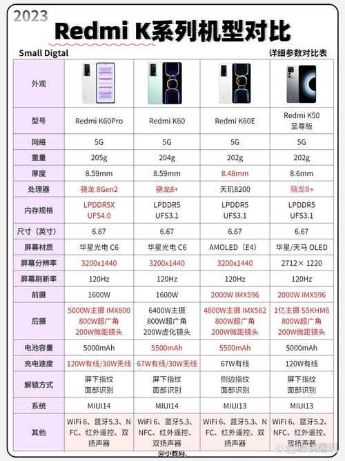 小米note系列和k系列哪个好，红米note系列与k系列区别-第3张图片-优品飞百科