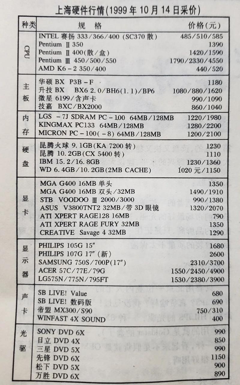 电脑的内存容量指的是什么？电脑内存一般指什么？