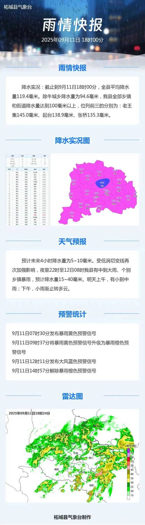 河北文安天气预报？河北文安天气预报15天查询结果？-第1张图片-优品飞百科