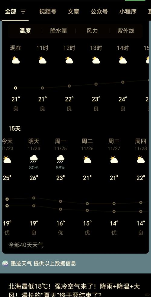 涠洲岛天气预报15天,涠洲岛天气预报15天穿衣指数-第2张图片-优品飞百科 涠洲岛天气预报15天,涠洲岛天气预报15天穿衣指数-第2张图片-优品飞百科