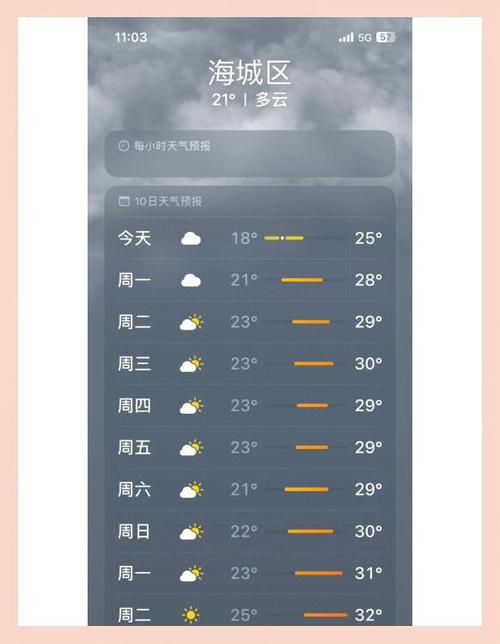 涠洲岛天气预报15天,涠洲岛天气预报15天穿衣指数-第3张图片-优品飞百科 涠洲岛天气预报15天,涠洲岛天气预报15天穿衣指数-第3张图片-优品飞百科