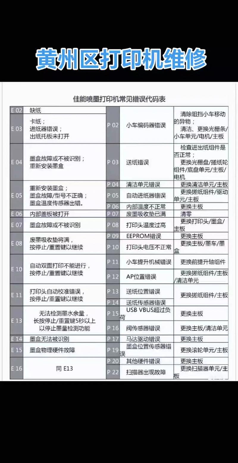 佳能打印机e03怎么修，佳能打印机e03怎么修理视频？-第2张图片-优品飞百科