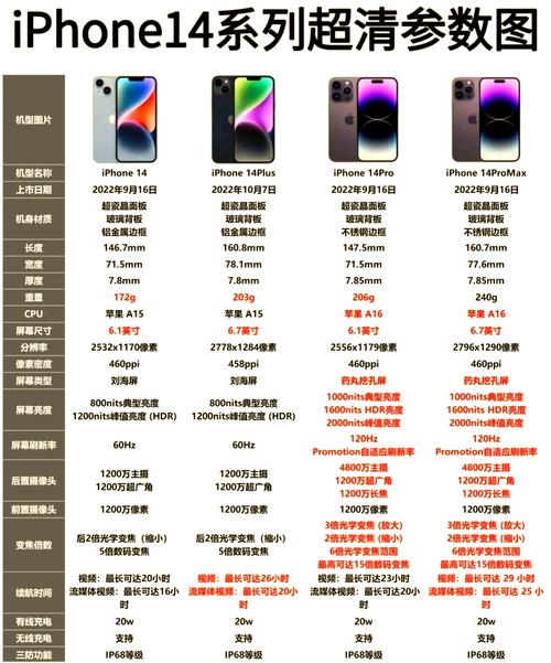 iphone14好用吗值得购买吗，苹果14好用吗?？-第1张图片-优品飞百科