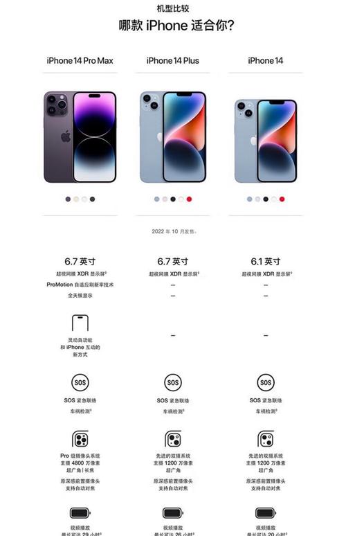 iphone14好用吗值得购买吗，苹果14好用吗?？-第2张图片-优品飞百科