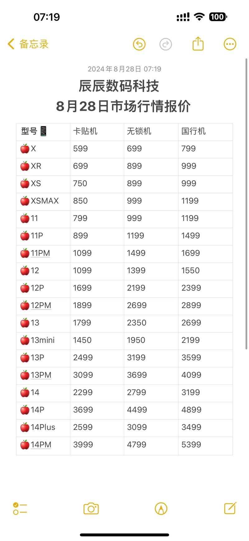 iphone7上市是多少钱？iphone 7 上市费用？