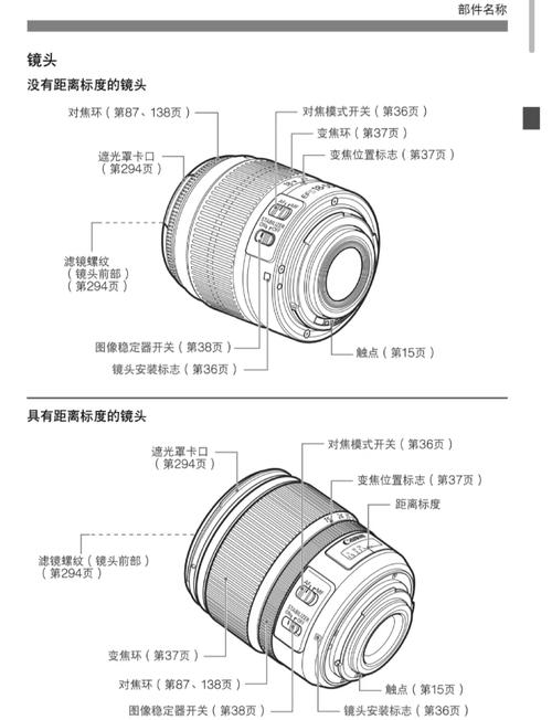 佳能600d镜头参数？佳能600d镜头尺寸？-第1张图片-优品飞百科