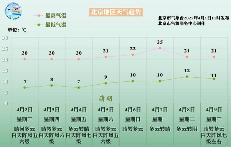 辛集今天天气预报，辛集今天天气预报城阳今天天气预报-第1张图片-优品飞百科