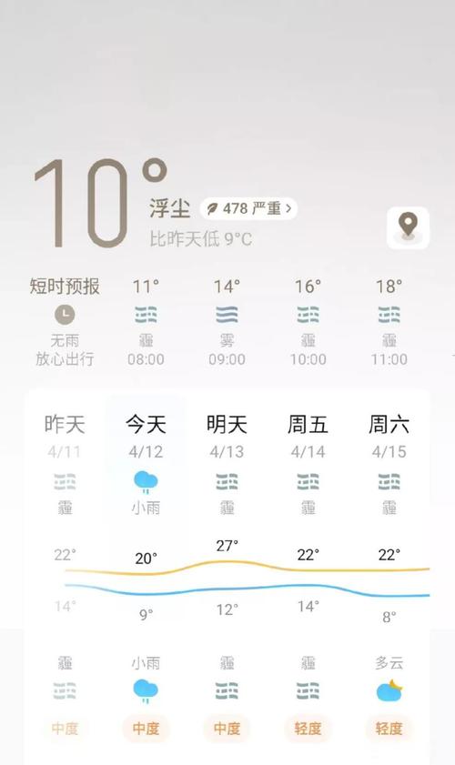辛集今天天气预报，辛集今天天气预报城阳今天天气预报-第3张图片-优品飞百科