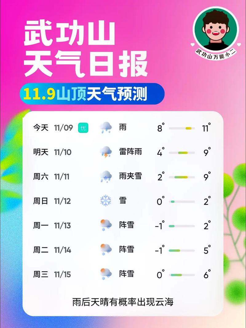 袁州区天气预报15天，宜春市袁州区天气预报15天？-第3张图片-优品飞百科