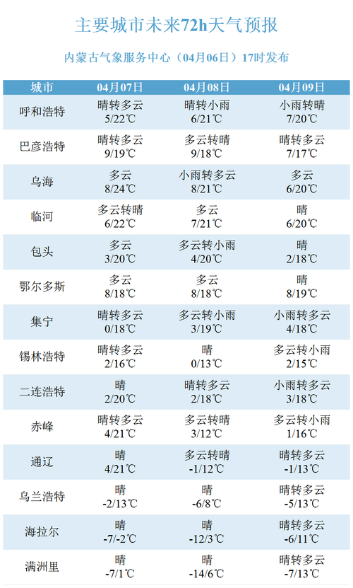 呼兰区天气预报,呼兰区天气预报7天?-第4张图片-优品飞百科 呼兰区天气预报,呼兰区天气预报7天?-第4张图片-优品飞百科