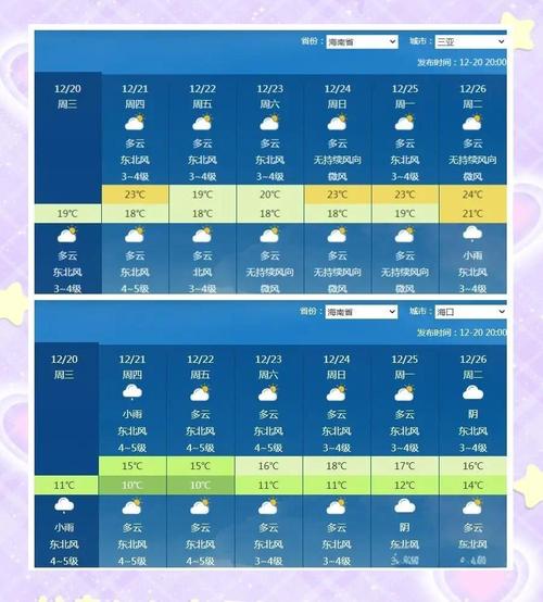 天气预报海口？天气预报海口30天查询结果？-第2张图片-优品飞百科