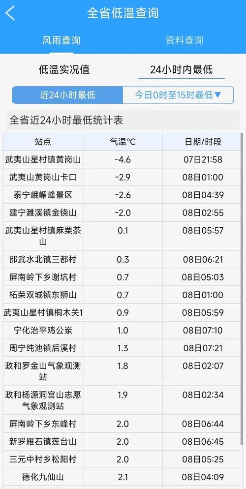 霞浦天气预报？霞浦天气预报15天准确天气情况查询？-第5张图片-优品飞百科