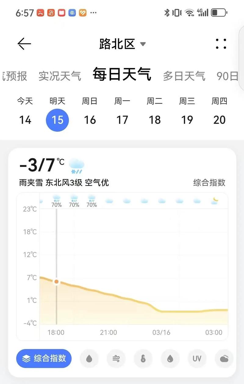 唐海天气预报？唐海天气预报一周 7天？-第1张图片-优品飞百科