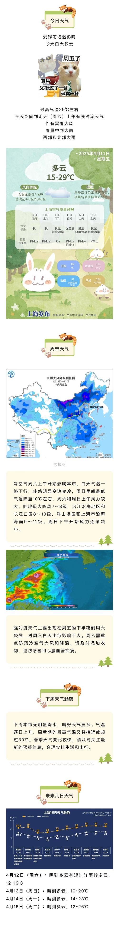 唐海天气预报？唐海天气预报一周 7天？-第2张图片-优品飞百科