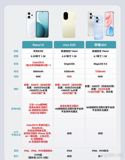 vivo华为oppo哪个好？vivo华为oppo哪个好用？-第4张图片-优品飞百科