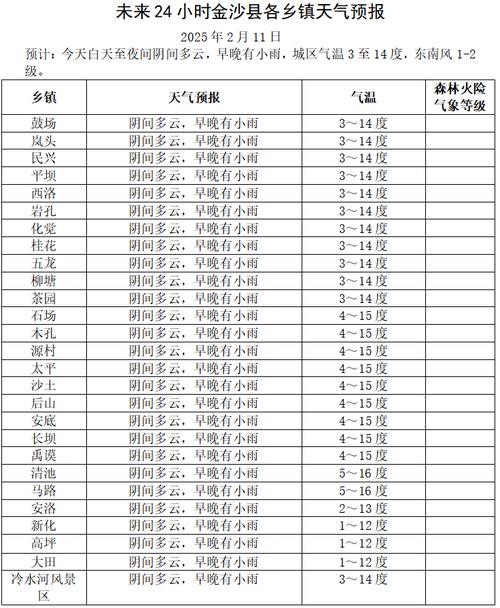 辽宁丹东东港天气预报？辽宁丹东东港天气预报15天查询？