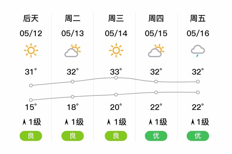 延津15天天气预报，河南省延津县十五天天气预报-第3张图片-优品飞百科
