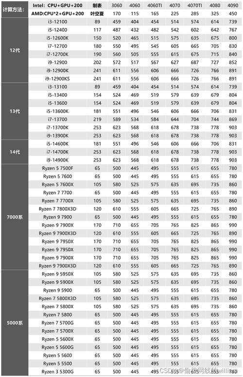 办公电脑多少瓦左右，办公电脑多少瓦左右合适用？-第1张图片-优品飞百科