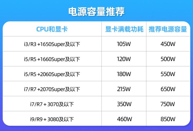 办公电脑多少瓦左右，办公电脑多少瓦左右合适用？-第3张图片-优品飞百科