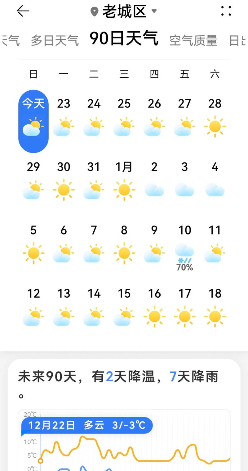 河南省洛阳市天气预报？河南省洛阳市天气预报15天？-第2张图片-优品飞百科