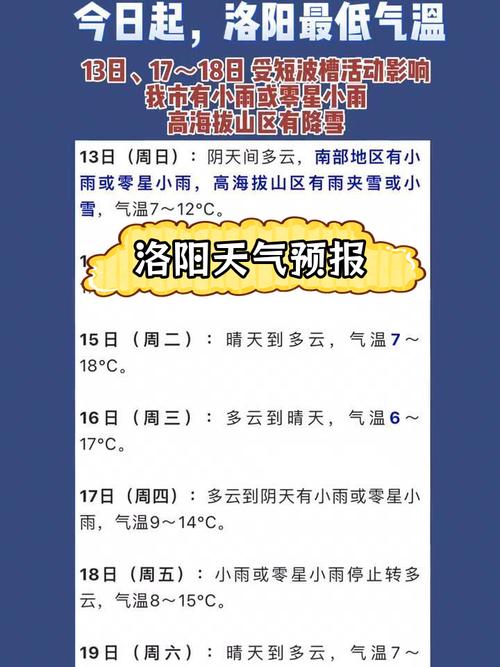 河南省洛阳市天气预报？河南省洛阳市天气预报15天？-第5张图片-优品飞百科