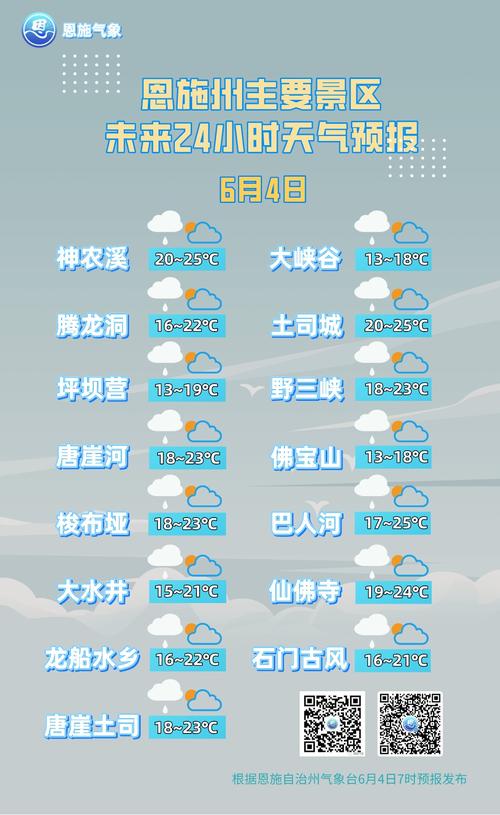 恩施天气预报查询一周？恩施天气预报查询一周7天？-第1张图片-优品飞百科