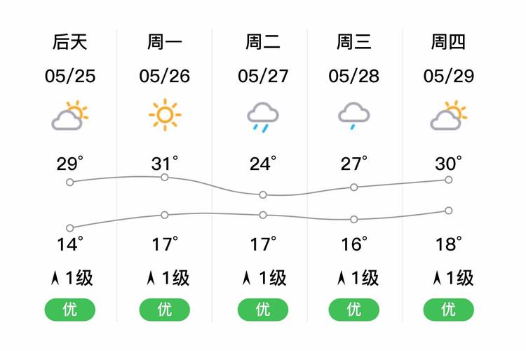 恩施天气预报查询一周？恩施天气预报查询一周7天？-第3张图片-优品飞百科