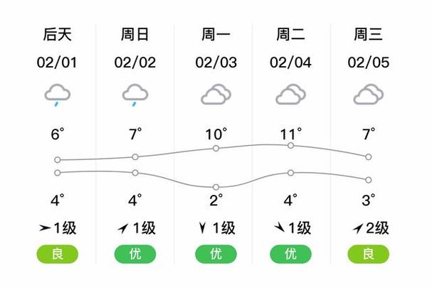 恩施天气预报查询一周？恩施天气预报查询一周7天？-第5张图片-优品飞百科