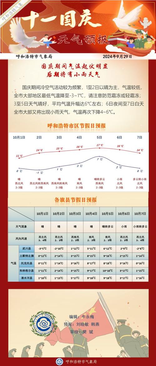 包头青山区天气预报？包头青山区天气预报阿巴羌族藏族自治州？-第2张图片-优品飞百科