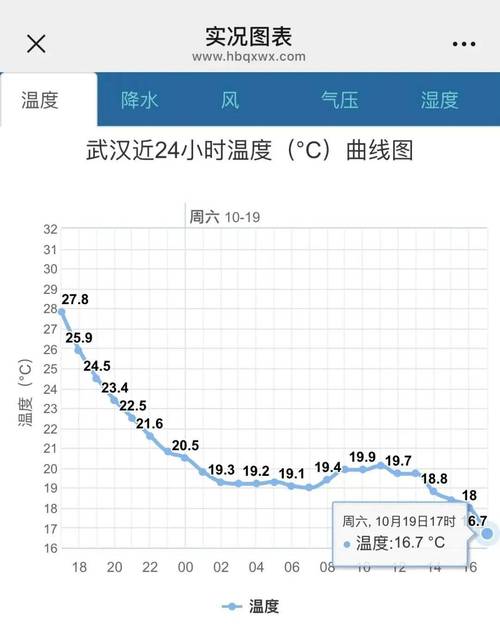 包头青山区天气预报？包头青山区天气预报阿巴羌族藏族自治州？-第3张图片-优品飞百科