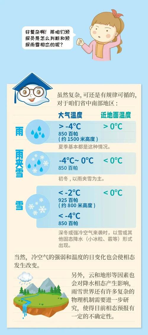 中央未来三天天气预报，中央未来三天天气预报公报-第4张图片-优品飞百科