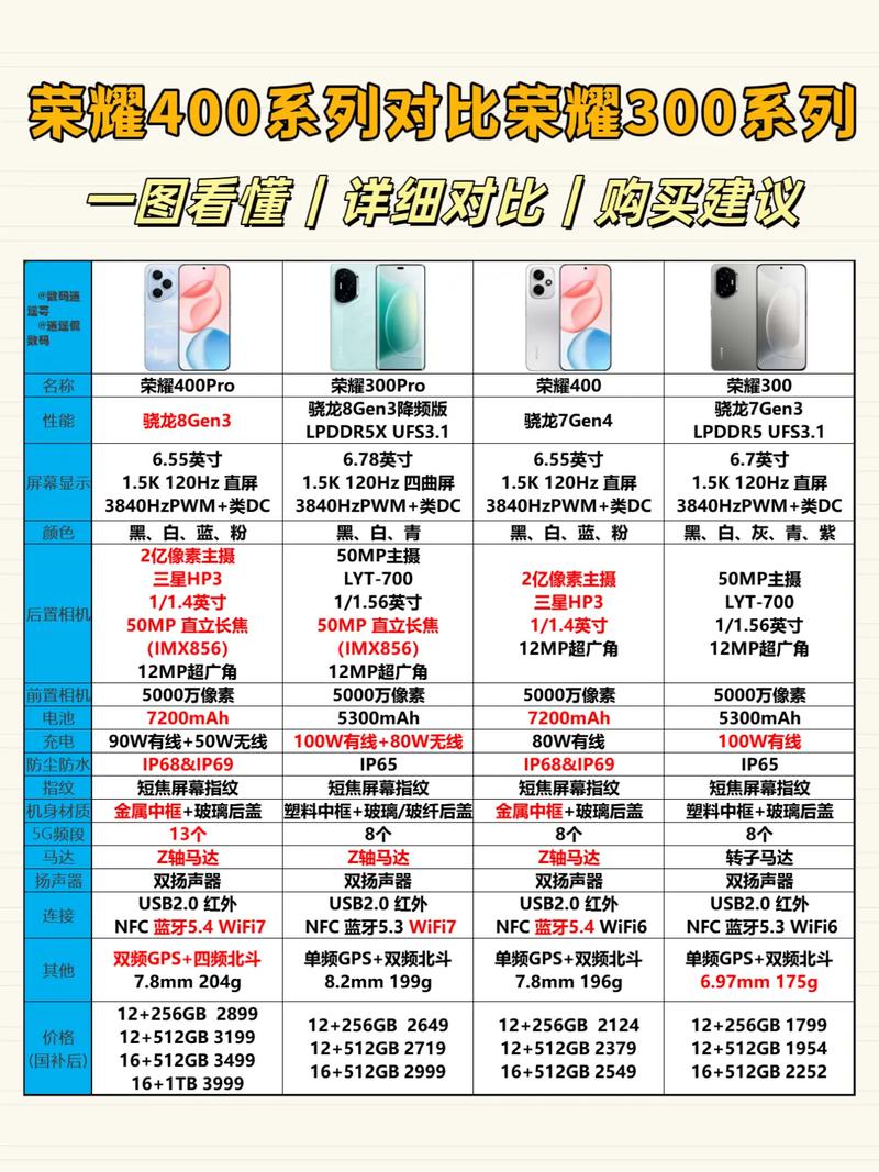 华为和荣耀哪个好性价比比较高？华为和荣耀哪个好性价比比较高平板？-第3张图片-优品飞百科