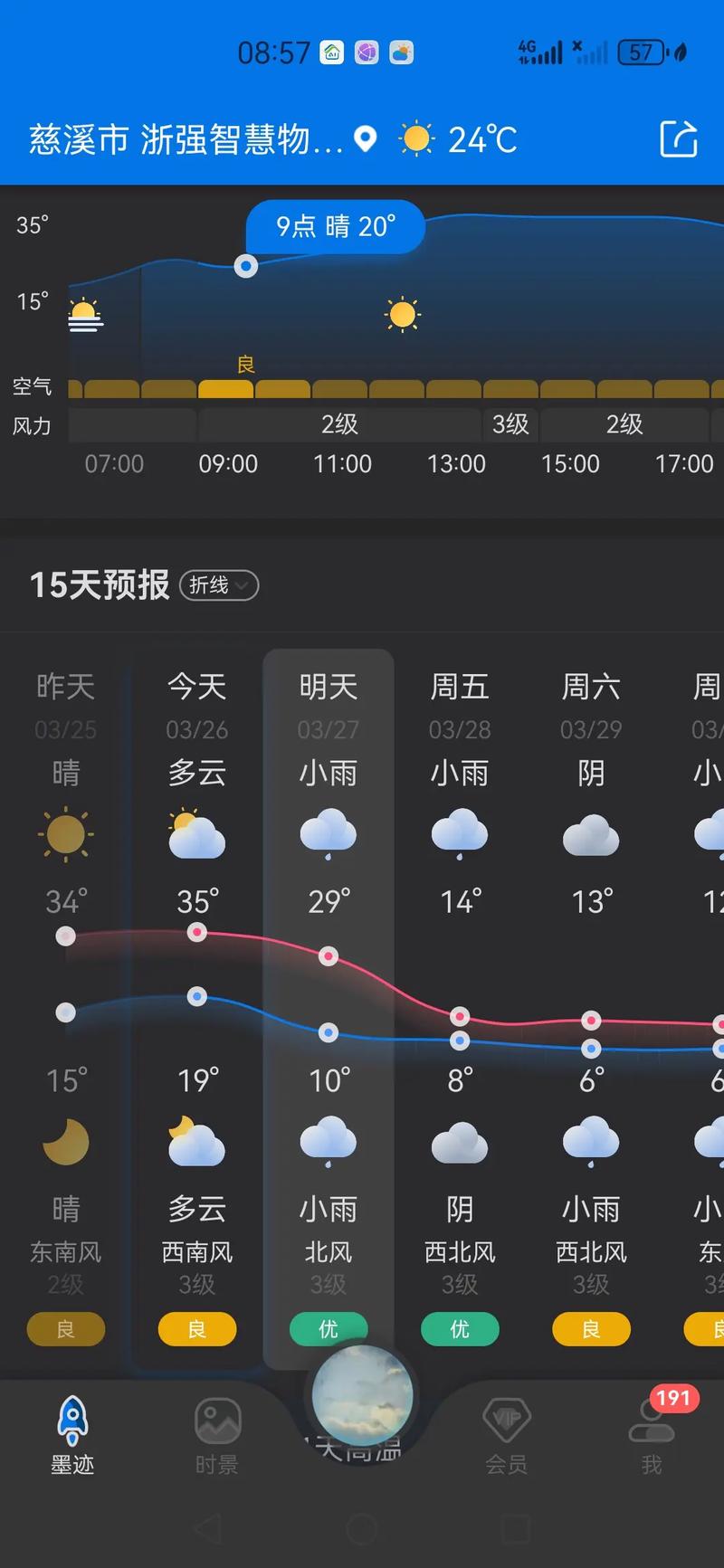 宁波一周天气预报，宁波一周天气预报15天情况分析-第4张图片-优品飞百科
