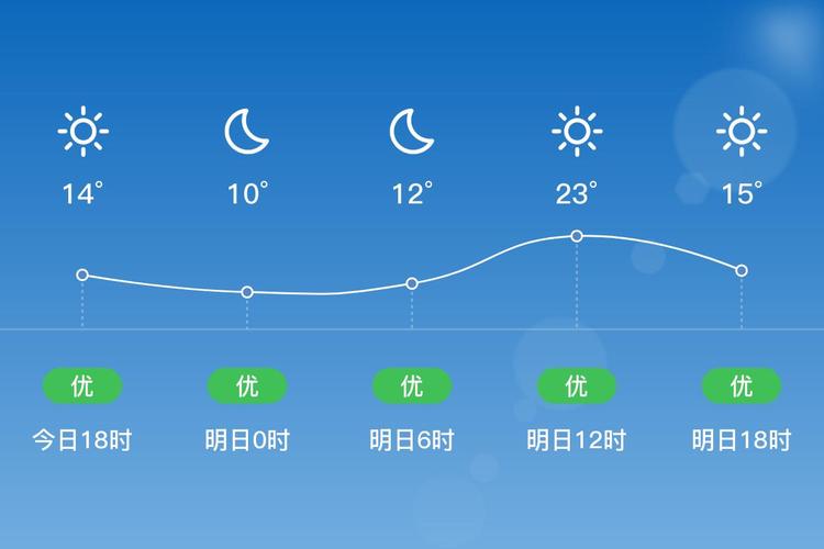 南海天气预报15天？南海天气预报一周天气？-第5张图片-优品飞百科