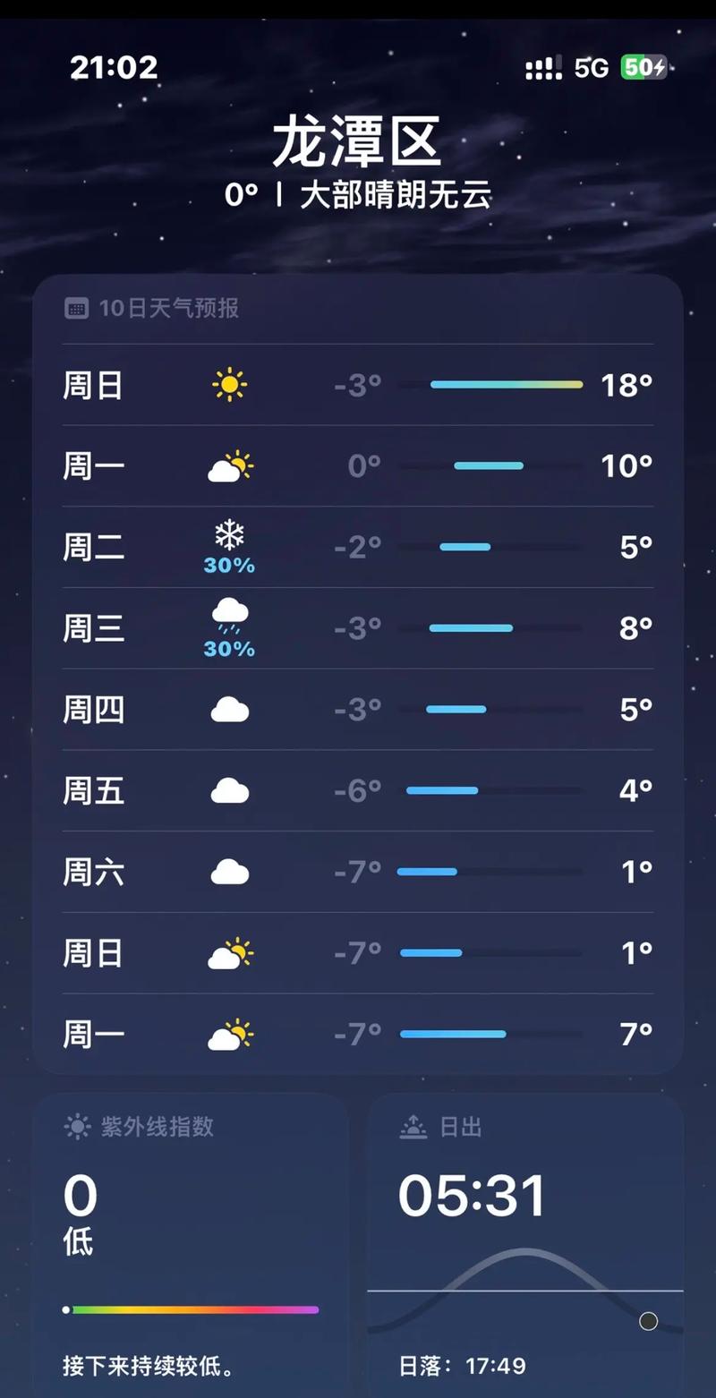 吉林市每小时天气预报？吉林市实时天气？-第3张图片-优品飞百科