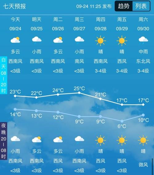 吉林市每小时天气预报？吉林市实时天气？-第5张图片-优品飞百科