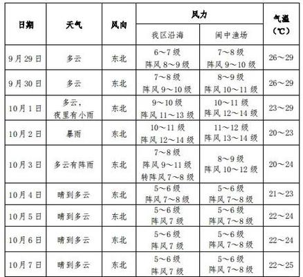 吉林市每小时天气预报？吉林市实时天气？-第6张图片-优品飞百科