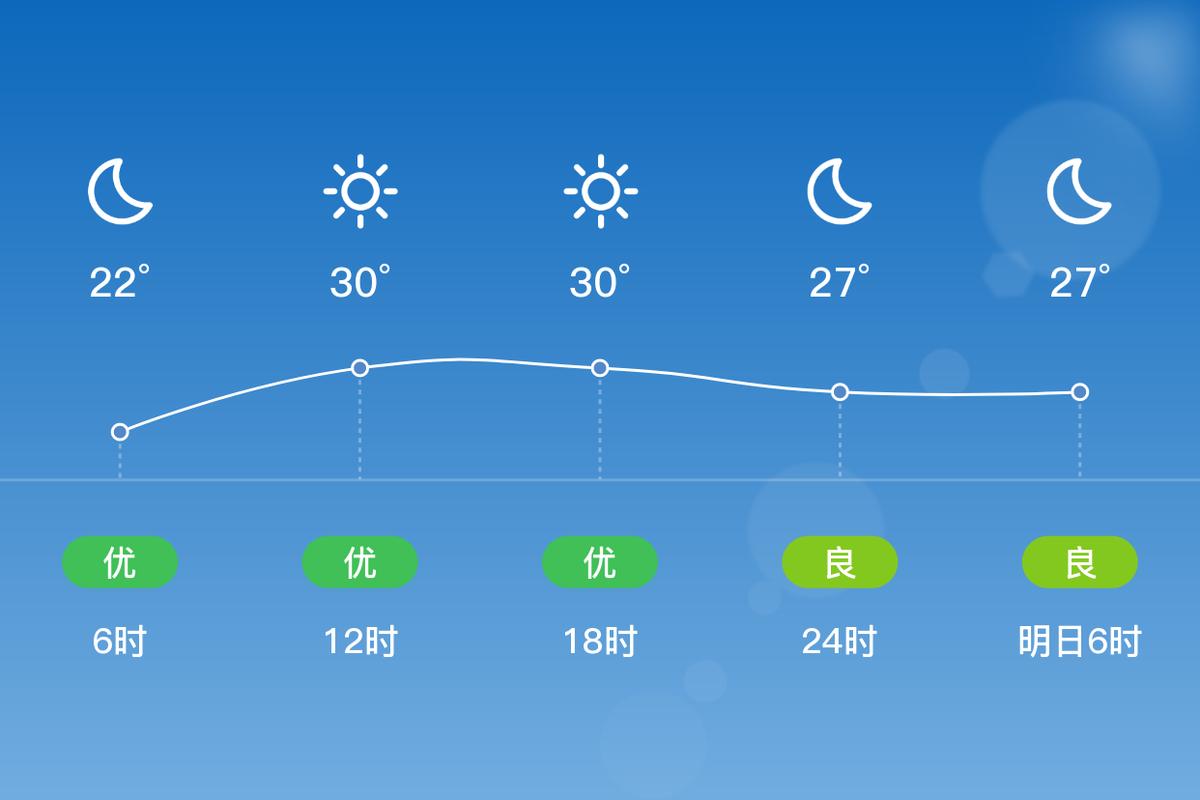 福建省莆田市天气预报？莆田市天气预报预报？-第1张图片-优品飞百科