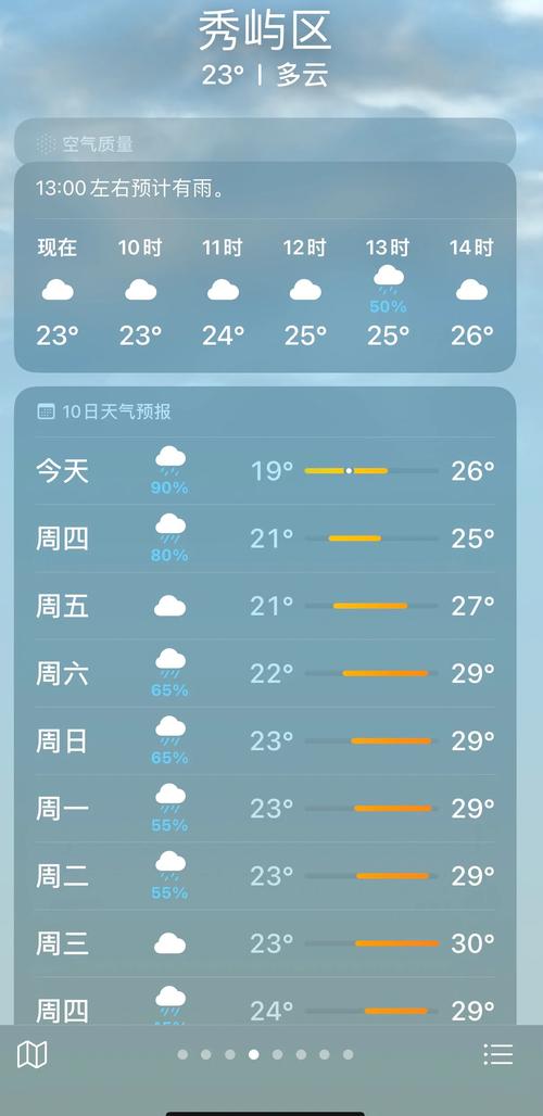 福建省莆田市天气预报？莆田市天气预报预报？-第5张图片-优品飞百科